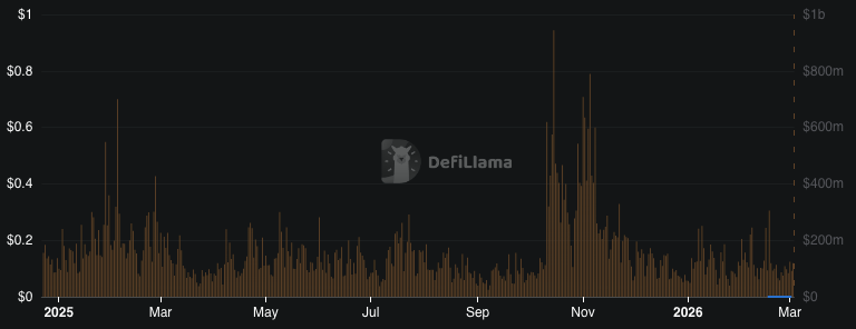 Tao Breaks Long Consolidation Eyeing Potential Rally Towards $250 Breakout 3 image 26