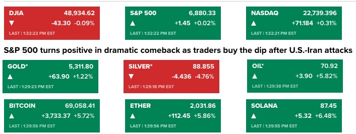 Bitcoin Nears $70K as US–Iran Military Escalation Drives Macro Volatility 1 image 32