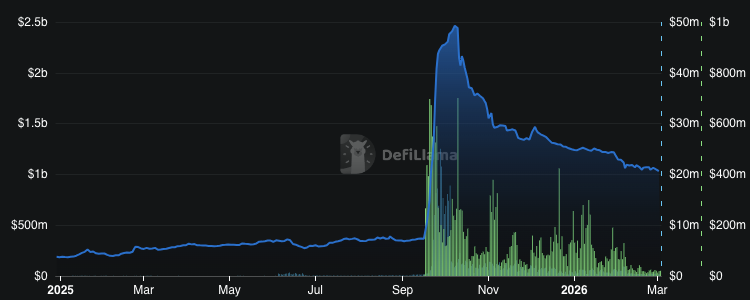 ASTER Builds Bullish Structure as Inverse Pattern Targets $0.824 and Higher Breakout 3 image 39