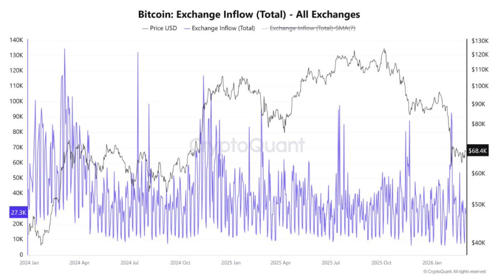 Bitcoin Nears $70,000 as Buying Activity Builds and Short Liquidations Loom 2 Source: Gerla/X