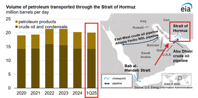 Iran Oil Prices Surge as Strait of Hormuz Tensions Escalate: War Premium, Gold Rally, and Global Market Impact 4 image 5