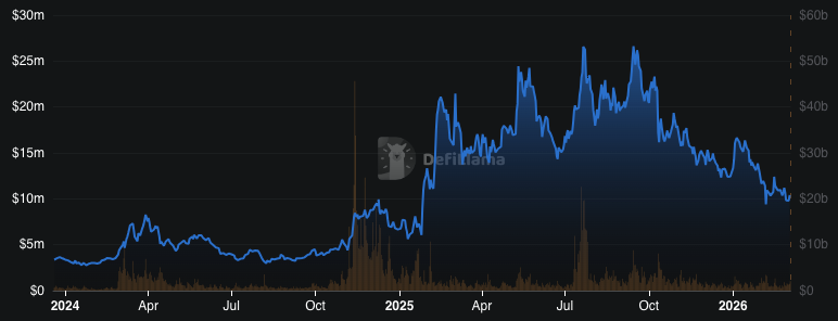 Dogecoin Holds $0.089 as a Bounce May Drive Price Toward $0.13 and Higher 3 Dogecoin Holds $0.089 as a Bounce May Drive Price Toward $0.13 and Higher