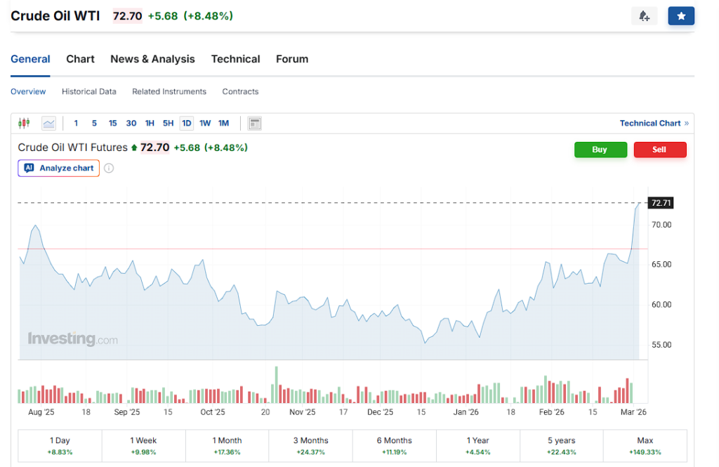 Iran Oil Prices Surge as Strait of Hormuz Tensions Escalate: War Premium, Gold Rally, and Global Market Impact 3 image 6
