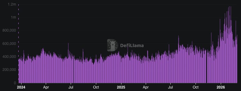 Ethereum Whales Accelerate Accumulation Despite ETH Falling Below $2,500 Entry Level 3 image 7
