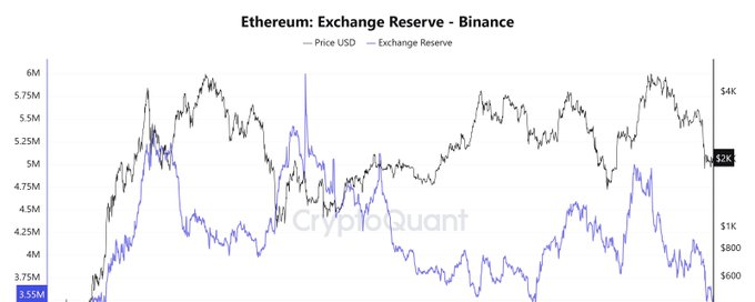 Ethereum Faces Critical Support at $1,960 and $1,880 with Risk of Further Decline 3 Ethereum Faces Critical Support at $1,960 and $1,880 with Risk of Further Decline