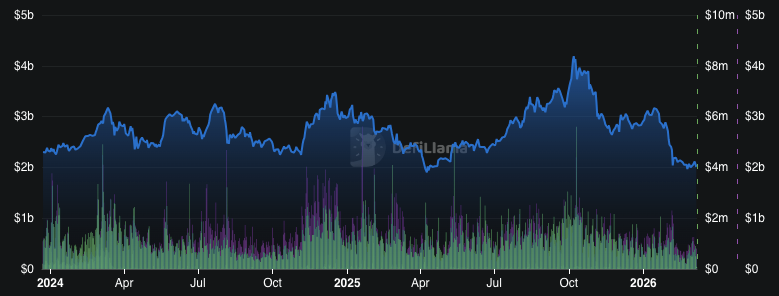Avalanche Breakout From Falling Wedge Signals Potential Move Toward $9.80 2 Avalanche Breakout From Falling Wedge Signals Potential Move Toward $9.80
