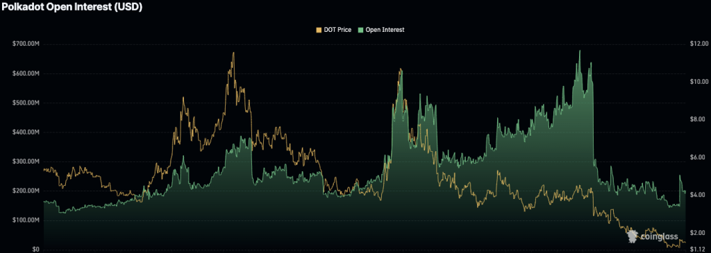 Polkadot Holds $1.22 Support Hinting at a Potential Surge: Is a Wave C Rally on the Horizon?