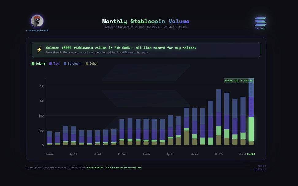 Solana Approaches Key Resistance as Traders Watch $89 Target 2 Solana Approaches Key Resistance as Traders Watch $89 Target