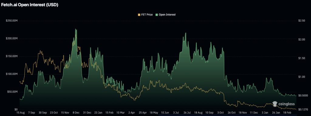 FET Bulls Eye $0.185 Key Level Signaling a Potential Upward Move: What’s Next? 3 FET Bulls Eye $0.185 Key Level Signaling a Potential Upward Move: What’s Next?