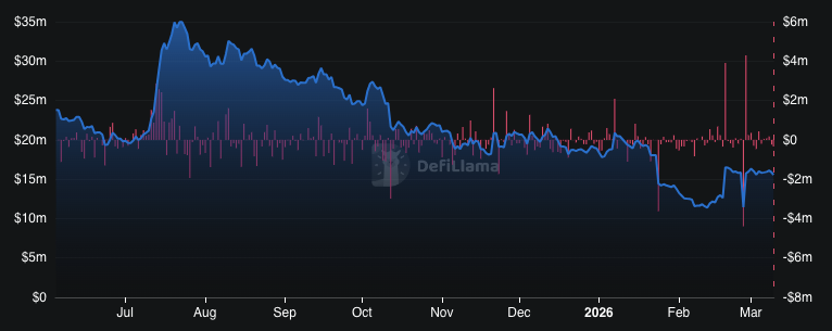 XLM Price Watch $0.148 Support Eyeing Key Resistance at $0.166 for Breakout 2 XLM Price Watch $0.148 Support Eyeing Key Resistance at $0.166 for Breakout