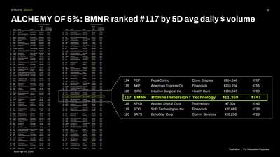 Bitmine Immersion Technologies (BMNR) Announces ETH Holdings Reach 4.875 Million Tokens, and Total Crypto and Total Cash Holdings of $11.8 Billion 4 Bitmine Immersion Technologies (BMNR) Announces ETH Holdings Reach 4.875 Million Tokens, and Total Crypto and Total Cash Holdings of $11.8 Billion