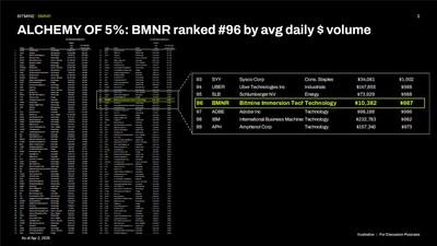 Bitmine Immersion Technologies (BMNR) Announces ETH Holdings Reach 4.803 Million Tokens, and Total Crypto and Total Cash Holdings of $11.4 Billion 4 Bitmine Immersion Technologies (BMNR) Announces ETH Holdings Reach 4.803 Million Tokens, and Total Crypto and Total Cash Holdings of $11.4 Billion