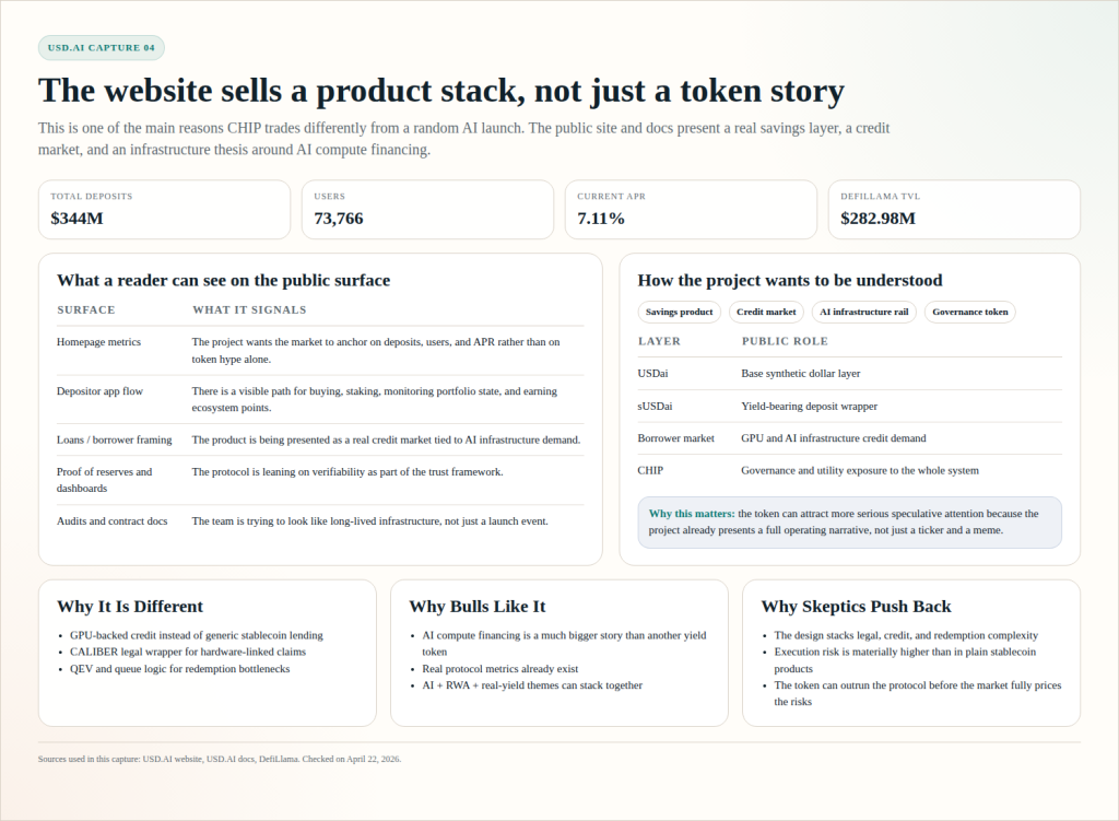 What Is USD.AI (CHIP)? How the AI-Credit Protocol Works 4 Research capture built from the live USD.AI website and docs surface, showing how the project presents deposits, users, yield, product flow, and protocol differentiation.