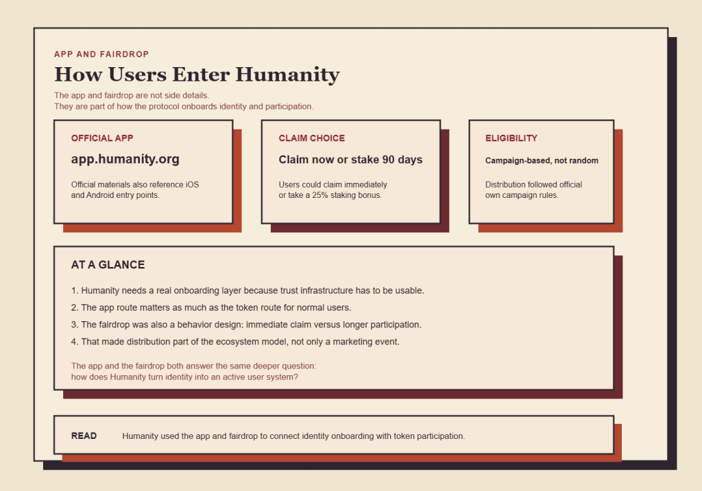 What Is Humanity Protocol? 5 Powerful Facts Behind the H Coin, App, and Airdrop 4 The app layer matters because Humanity is not only a token. It needs a working identity entry point, a claim flow, and a user path into credentials.
