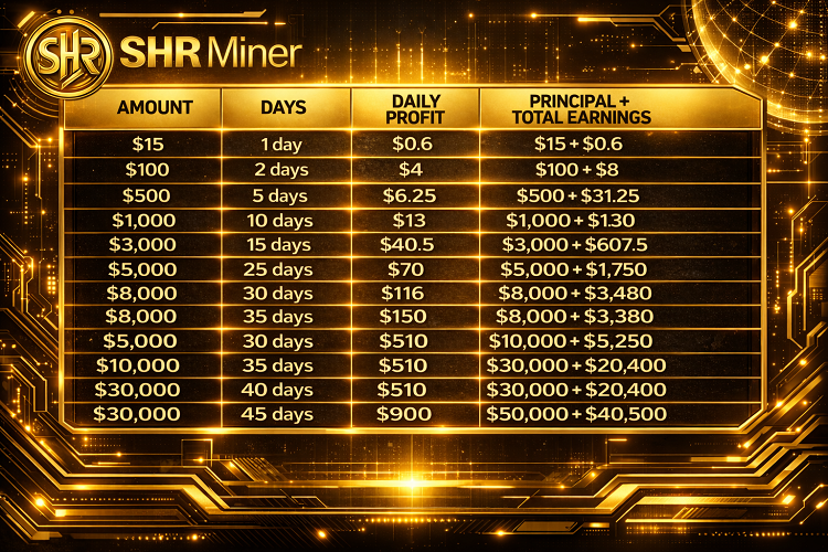 AI Cloud Mining: SHRMiner—A Game Changer. A New Avenue for Cryptocurrency Enthusiasts to Generate Passive Income and Easily Earn $7,800 3 Contract Plan
