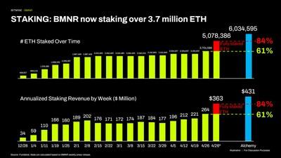 MBitmine Immersion Technologies Reports ETH Holdings of 5.078M Tokens, Total Assets at $13.3B 3 MBitmine Immersion Technologies Reports ETH Holdings of 5.078M Tokens, Total Assets at $13.3B
