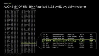 Bitmine Immersion Technologies (BMNR) Announces ETH Holdings Reach 5.28 Million Tokens, and Total Crypto and Total Cash Holdings of $12.6 Billion