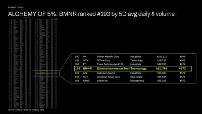 Bitmine Immersion Technologies (BMNR) Announces ETH Holdings Reach 5.39 Million Tokens, and Total Crypto and Total Cash Holdings of $12.3 Billion
