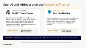 Eightco Holdings (NASDAQ: ORBS) Reports Total Holdings of Approximately $337 Million, Includes OpenAI, Beast Industries, More Than 11,000 ETH and Over 283 Million WLD Tokens