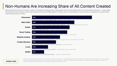 Eightco Holdings Inc. Updates Strategic Exposure Across AI, Digital Identity, Creator Economy