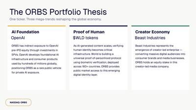 Eightco Holdings Inc. Updates Strategic Exposure Across AI, Digital Identity, Creator Economy