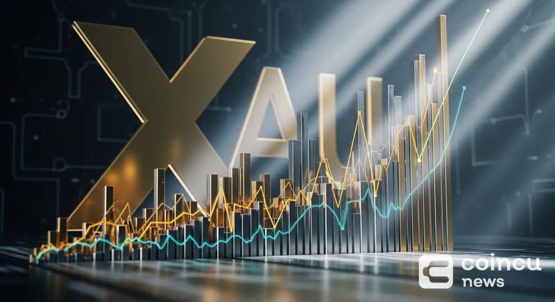 Binance, Bitget, OKX Lead 24H XAU Contract Volume