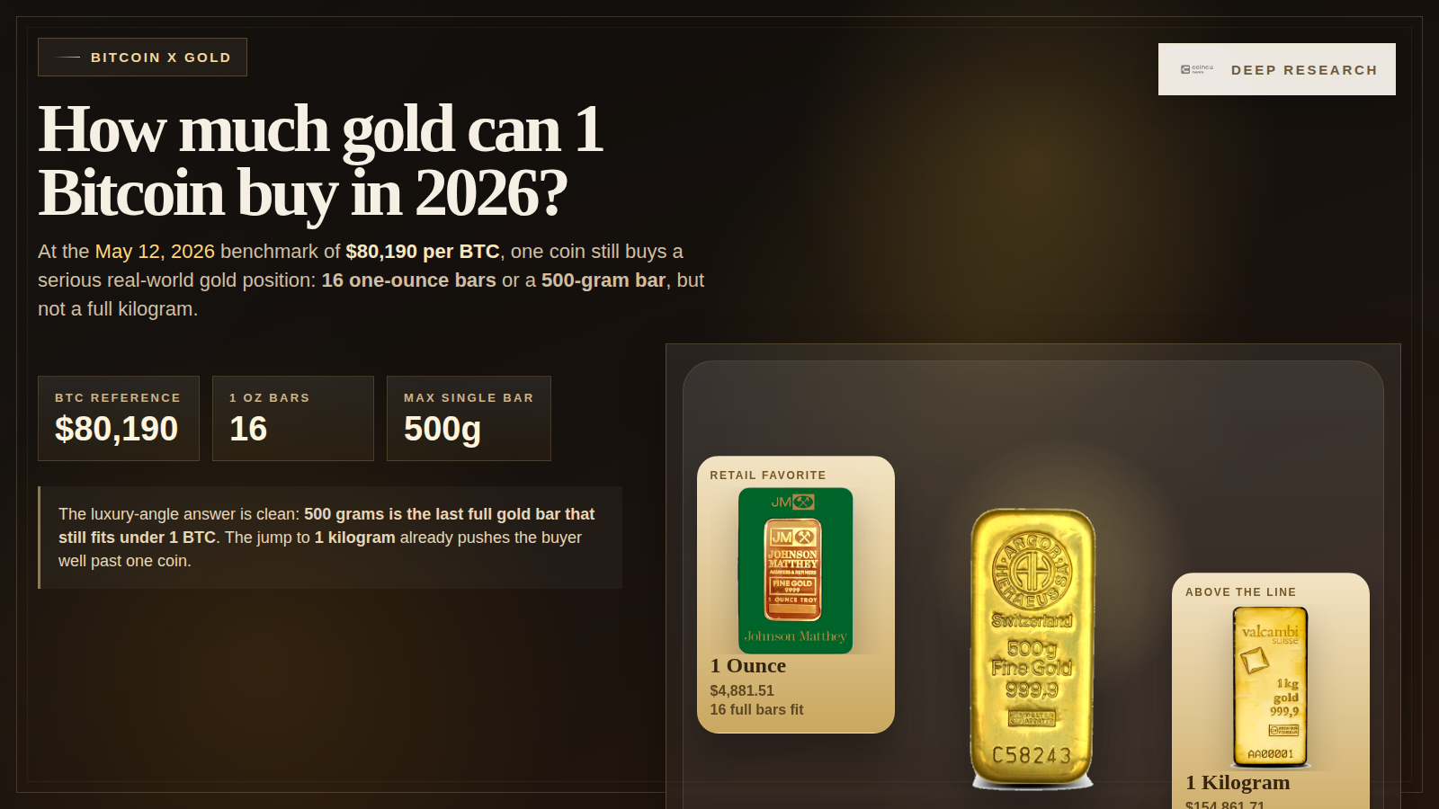 How much gold 1 Bitcoin can buy in 2026