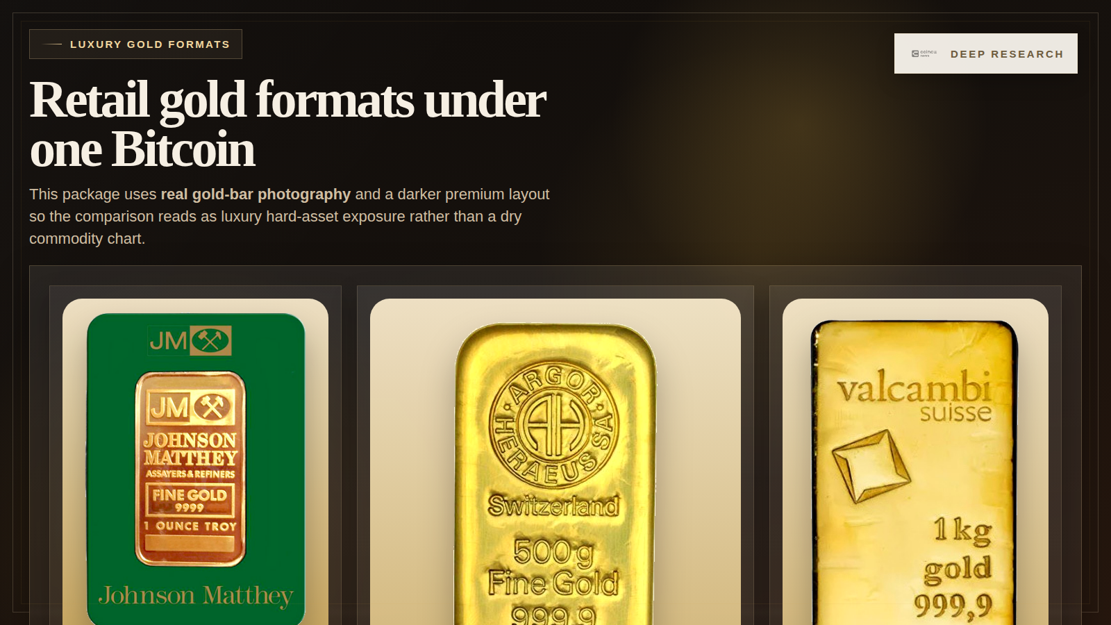Retail gold formats under one Bitcoin
