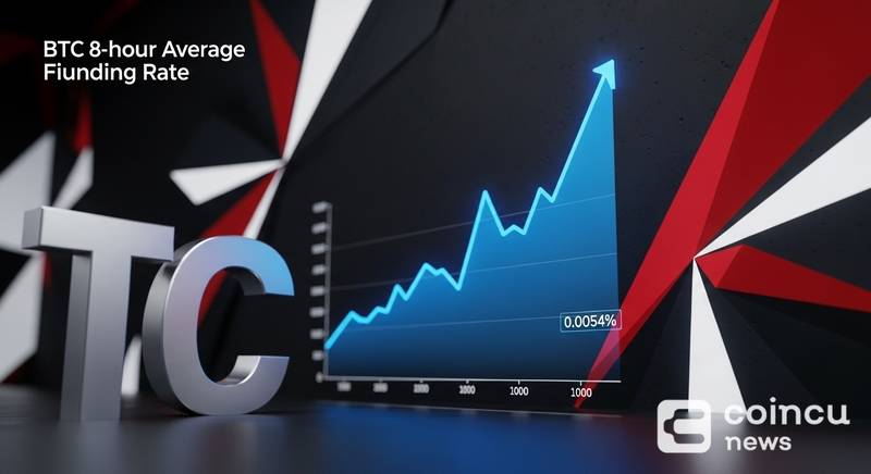 BTC 8-Hour Average Funding Rate Across the Network Is -0.0054%