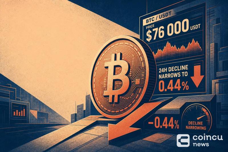 BTC Exceeds $76,000 USDT as 24H Decline Narrows to 0.44%