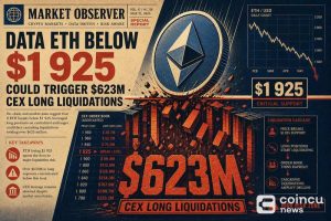 Data: ETH Below $1,925 Could Trigger $623M CEX Long Liquidations