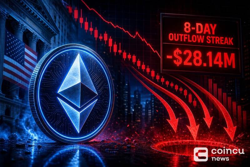Ethereum Spot ETFs See $28.14M Outflow, Streak Hits 8 Days