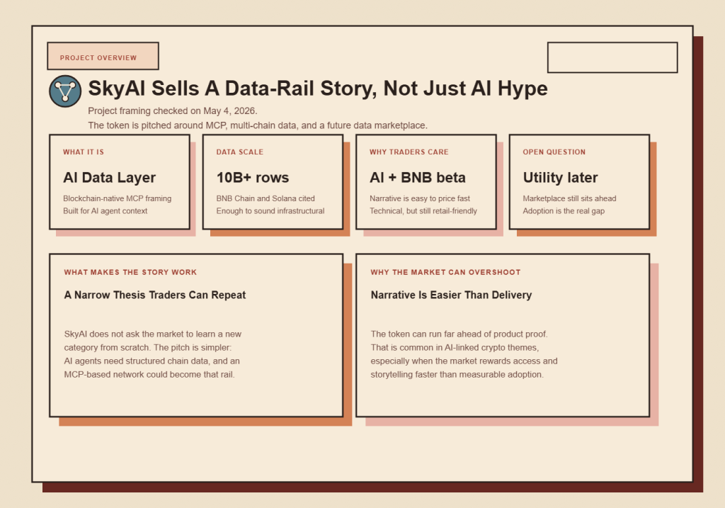 Project framing for SkyAI as an MCP-linked, multi-chain AI data rail rather than a pure AI meme narrative.