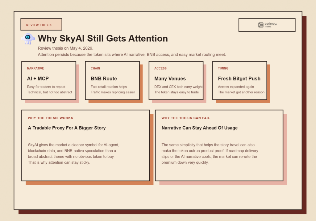 SkyAI (SKYAI) Review 2026: MCP Data-Rail Thesis, Market Structure, and the Real Risks 4 SkyAI keeps attention because several supportive rails line up at once: a repeatable AI narrative, active BNB distribution, exchange access, and a product story simple enough for the market to circulate.