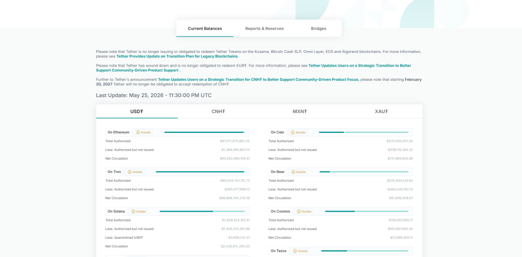 Official Tether transparency page capture
