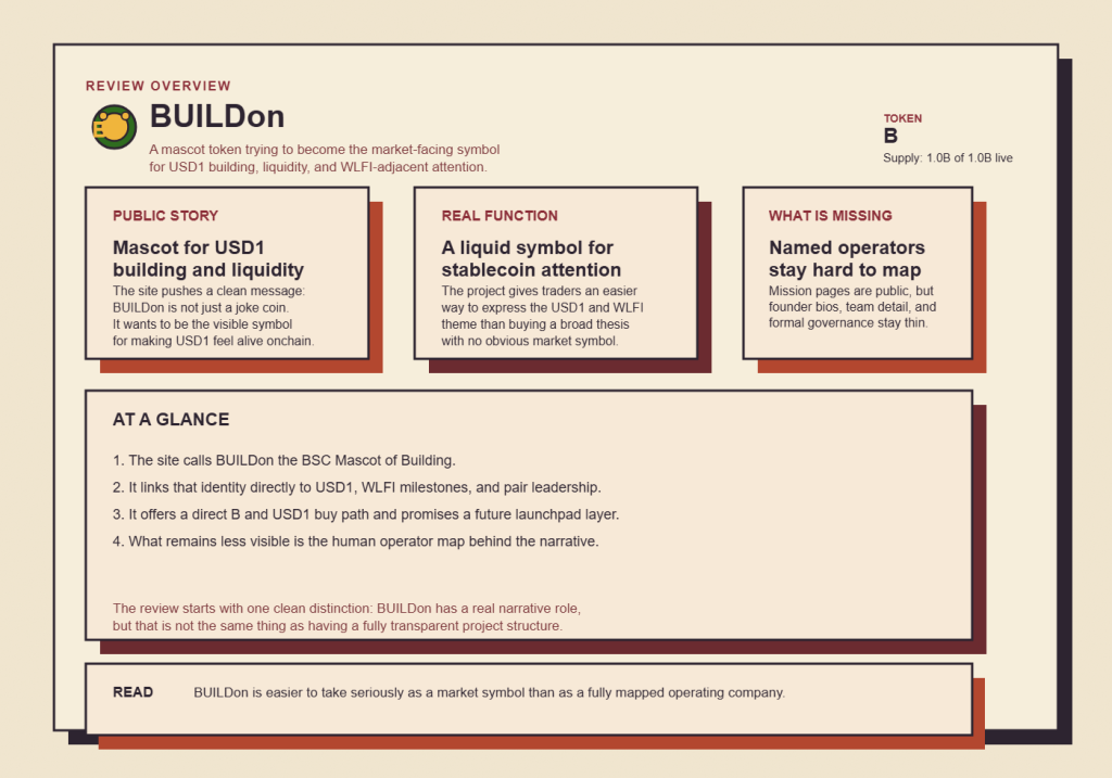 BUILDon (B) Review 2026: 5 Key Facts Behind the USD1 Meme Proxy 2 The official BUILDon framing is not subtle: mascot identity, USD1 and WLFI alignment, and future launchpad optionality all sit at the center of the story.