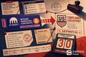 Kraken Plans US-Compliant Bitcoin Perpetual Contracts Launch Within 30 Days