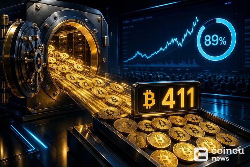 Strategy Withdraws 411 BTC as Polymarket Sale Odds Stay at 89%