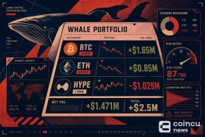 Whale Gains $2.5M Shorting BTC, ETH but Loses $1.029M on HYPE