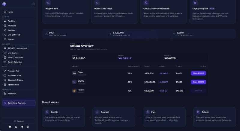 FairGambling Launches Crypto Casino Review and Analytics Platform With Provably Fair Tools and Extra Rewards