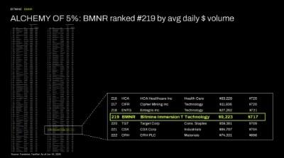 Bitmine Reports 5.67M ETH Holdings, Total Assets Reach $10.7B