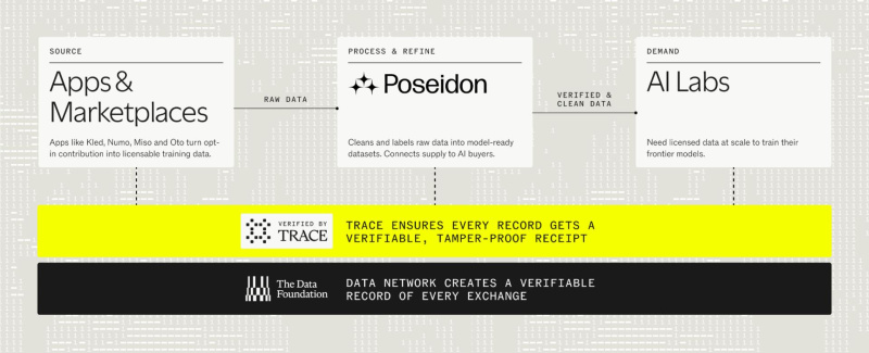The DATA Foundation Launches to Tackle AI’s Multi-Billion Dollar Training Data Bottleneck