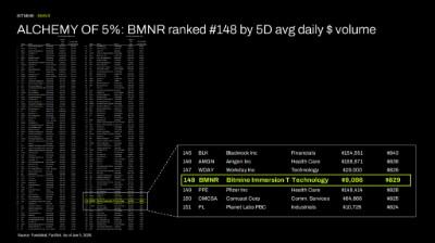 Bitmine Immersion Technologies (BMNR) Announces ETH Holdings Reach 5.54 Million Tokens, and Total Crypto and Total Cash Holdings of $9.6 Billion 4 Bitmine Immersion Technologies (BMNR) Announces ETH Holdings Reach 5.54 Million Tokens, and Total Crypto and Total Cash Holdings of $9.6 Billion