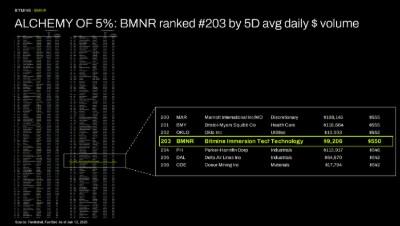 Bitmine Immersion Technologies (BMNR) Announces ETH Holdings Reach 5.62 Million Tokens, and Total Crypto and Total Cash Holdings of $10.4 Billion 4 Bitmine Immersion Technologies (BMNR) Announces ETH Holdings Reach 5.62 Million Tokens, and Total Crypto and Total Cash Holdings of $10.4 Billion