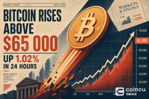 Bitcoin Rises Above $65,000, Up 1.02% in 24 Hours