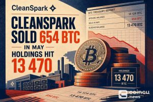 CleanSpark Sold 654 BTC in May; Holdings Hit 13,470