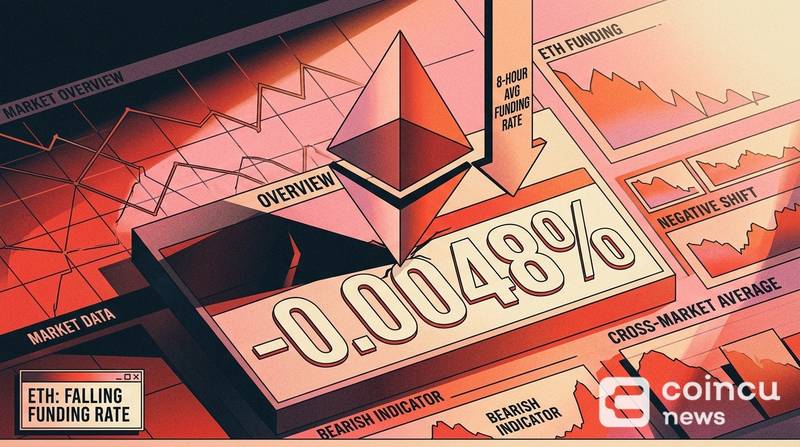ETH 8-Hour Average Funding Rate Falls to -0.0048% Across the Market 1 ETH 8-Hour Average Funding Rate Falls to -0.0048% Across the Market