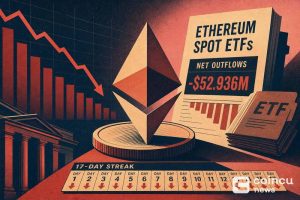Ethereum spot ETFs see $52.936M in net outflows, extending 17-day streak