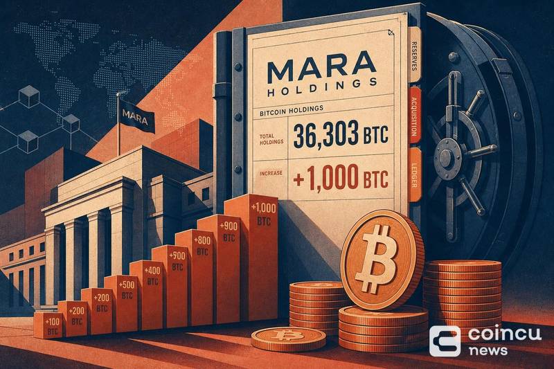 Mara Holdings Increases Bitcoin Holdings by 1,000 BTC to 36,303 BTC