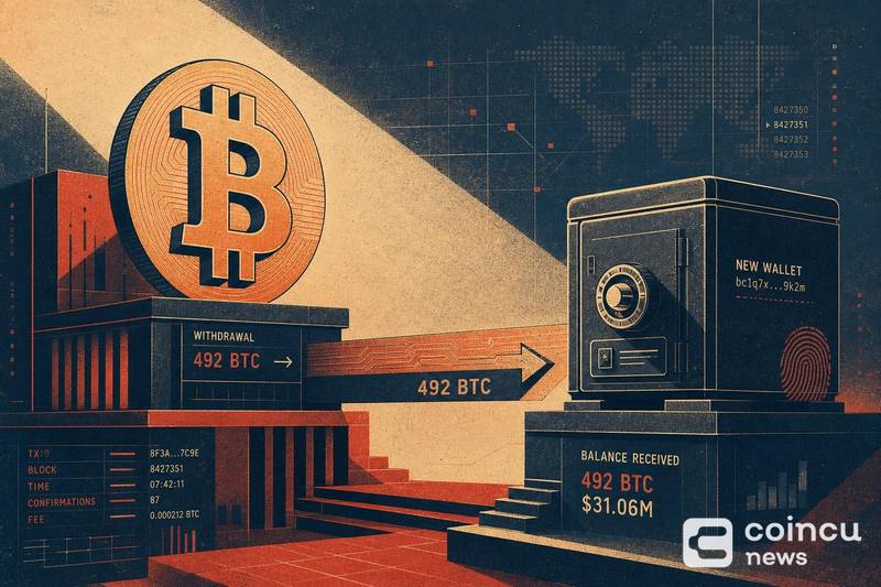 492 BTC Withdrawn From Binance to New Wallet Worth $31.06M 1 492 BTC Withdrawn From Binance to New Wallet Worth $31.06M